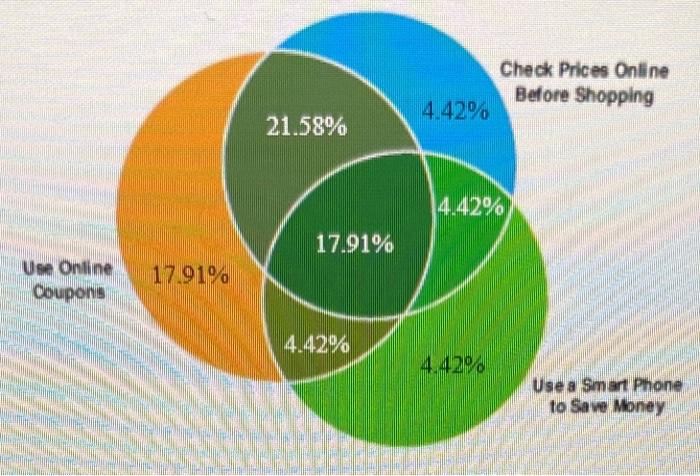 Students Typically Like To Save Money The Diagram On The Right Shows The Percentage Of Students Based On A Survey Who 5