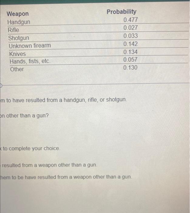 The Following Table Shows The Distribution Of Murders By Type Of Weapon For Murder Cases In A Particular Country Over Th 5