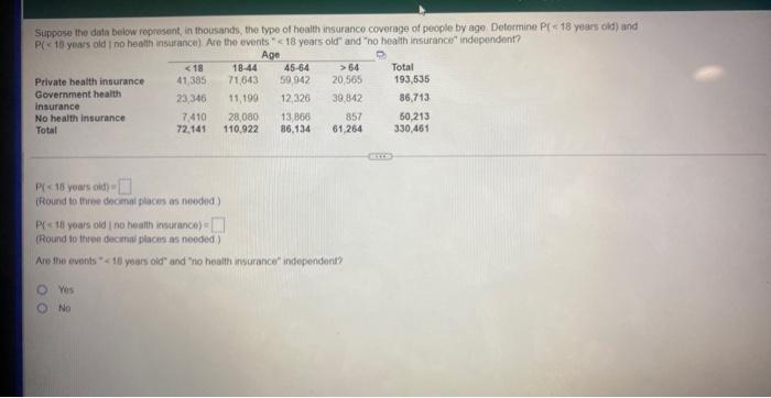 Suppose The Data Below Represent In Thousands The Type Of Health Insurance Coverage Of People By Age Determine P 18 Y 1