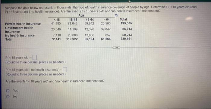 Suppose The Data Below Represent In Thousands The Type Of Health Insurance Coverage Of People By Age Determine P 18 Y 2