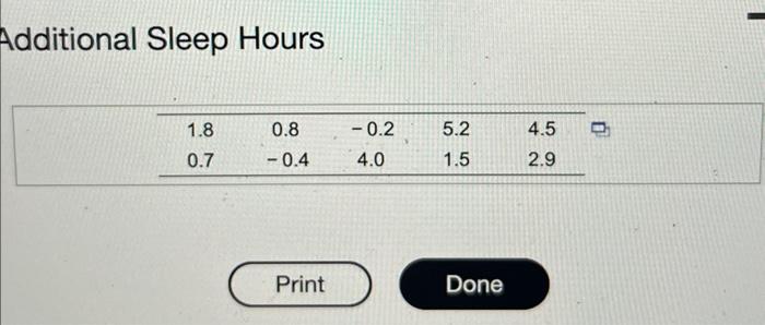 The Accompanying Data Set Gives The Additional Sleep In Hours Obtained By A Sample Of 10 Patients Using A Certain Sleep 2
