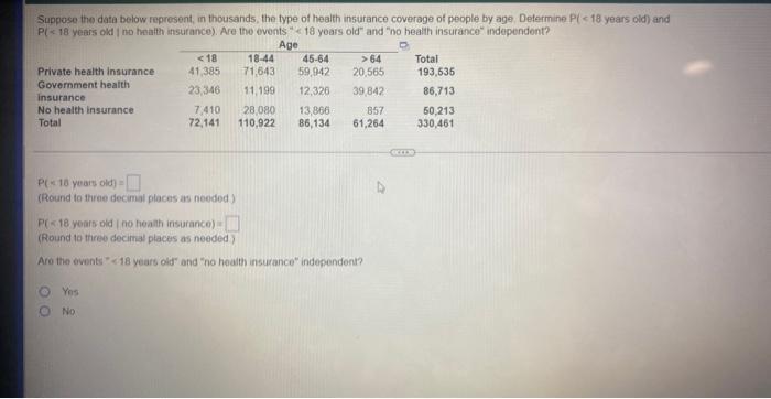 Suppose The Data Below Represent In Thousands The Type Of Health Insurance Coverage Of People By Age Determine P 18 1