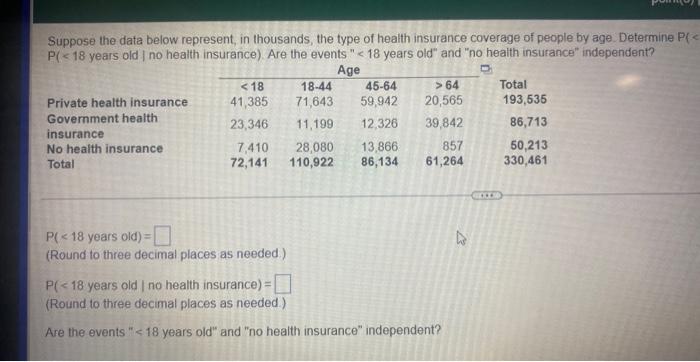Suppose The Data Below Represent In Thousands The Type Of Health Insurance Coverage Of People By Age Determine P 18 2
