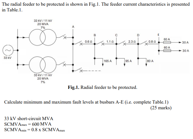 The Radial Feeder To Be Protected Is Shown In Fig 1 The Feeder Current Characteristics Is Presented In Table 1 33 Kv 1