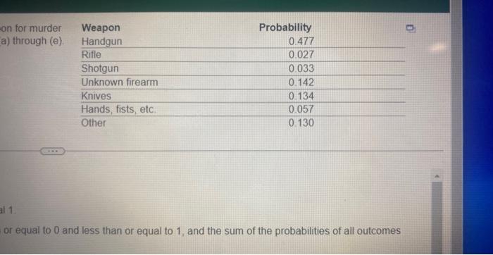 The Following Table Shows The Distribution Of Murders By Type Of Weapon For Murder Cases In A Particular Country Over Th 2