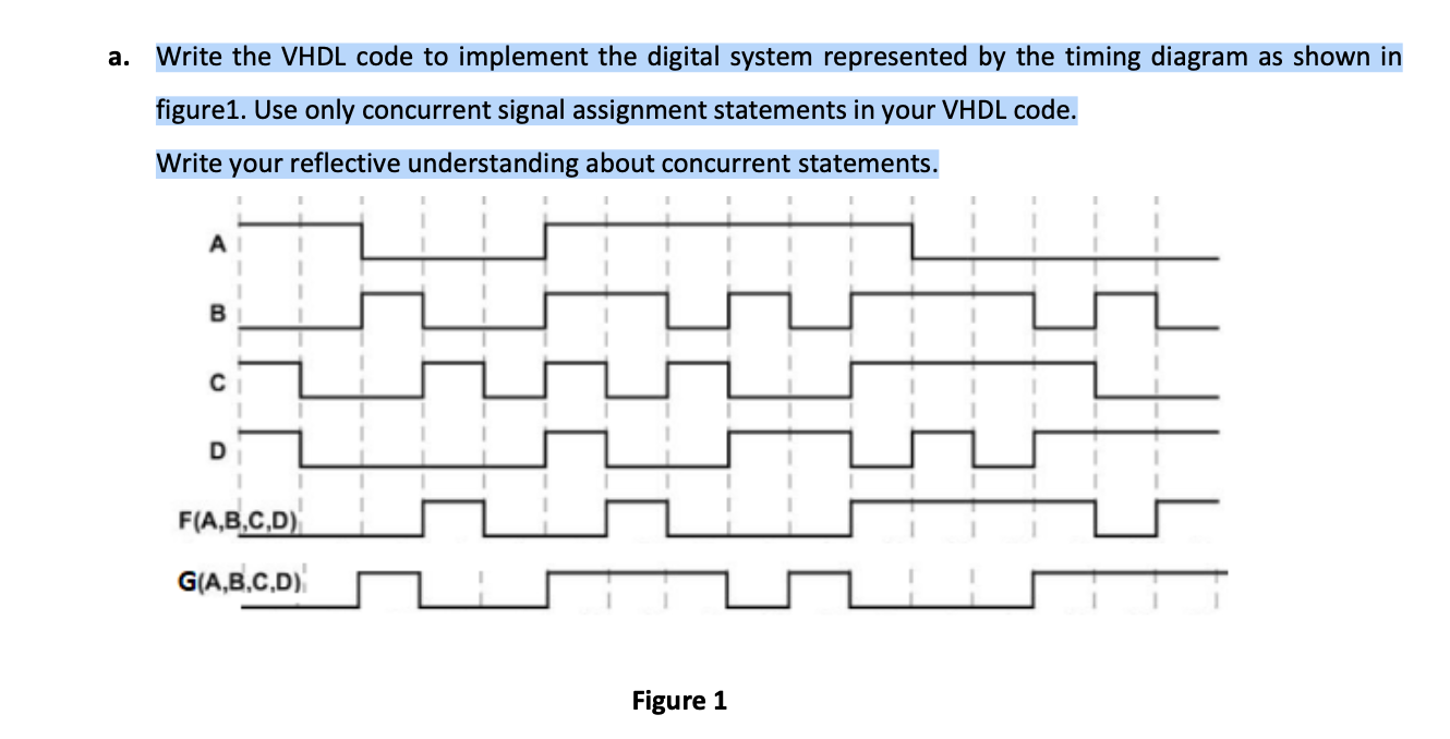 A Write The Vhdl Code To Implement The Digital System Represented By The Timing Diagram As Shown In Figure1 Use Only C 1