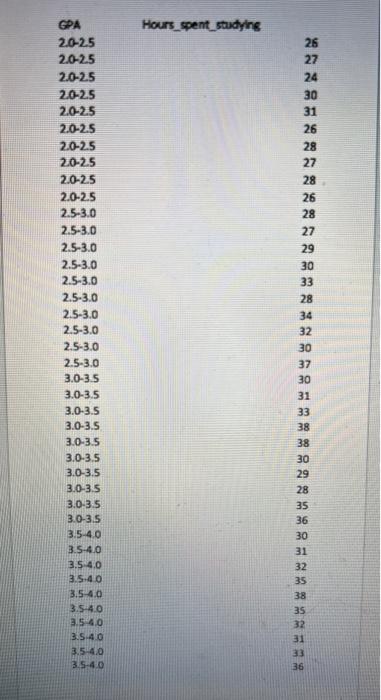 She Collects Study Time Data On 40 Random Students Divided Into Four Gpa Brackets Groups The Data Are Attached Below 1