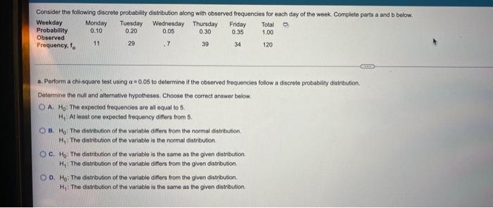 Consider The Following Discrete Probability Distribution Along With Observed Frequencies For Each Day Of The Week Compl 1