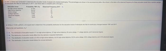 1991 A Study Was Conducted To Determine The Education Levels Of People Who Declare Bankruptcy The Percentages Are Show 1