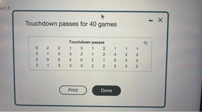 The Accompanying Data Table Shows The Number Of Touchdown Passes Thrown By A Quarterback During 40 Games Using X 0 05 3