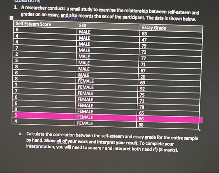 1 A Researcher Conducts A Small Study To Examine The Relationship Between Self Esteem And Grades On An Essay And Also 1