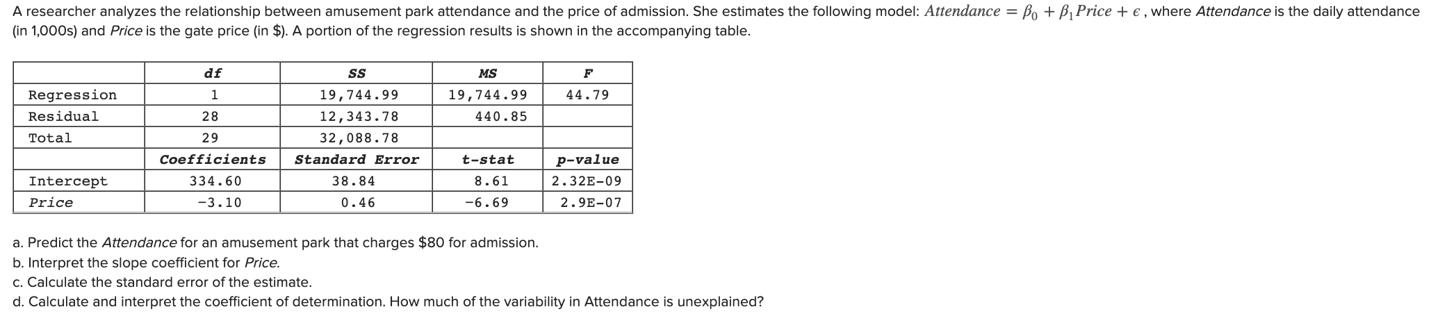 A Researcher Analyzes The Relationship Between Amusement Park Attendance And The Price Of Admission She Estimates The F 1