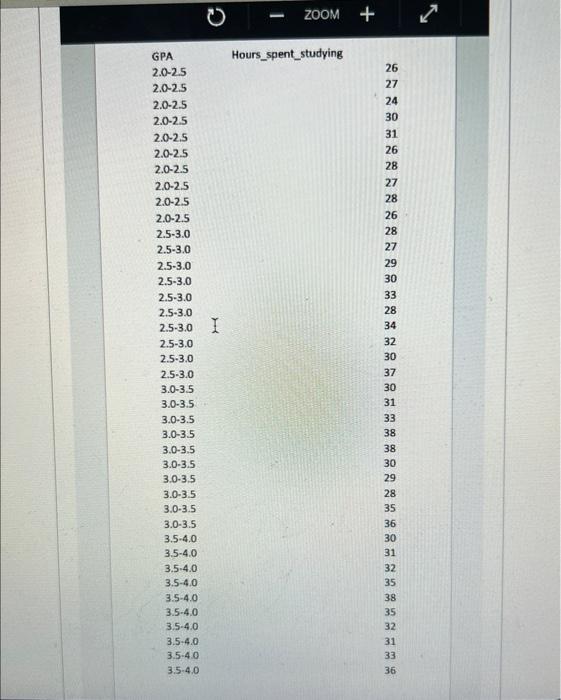 Question 15 8 Pts Use One Of The Following Post Hoc Tests Tukey Scheffe Bonferroni Or Sidak You Only Have To Use One 2
