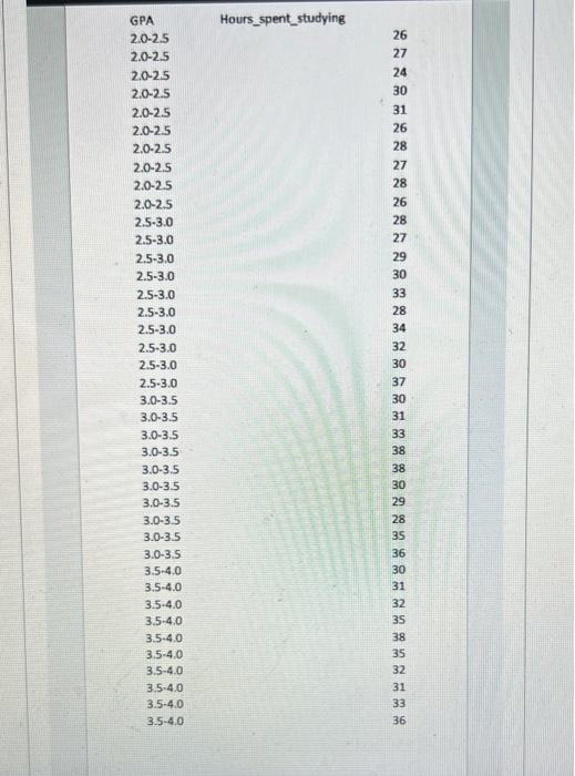 Use The Holm Post Hoc Test What Is Your Conclusion All Four Groups Were Significantly Different With The 3 5 4 0 Grou 2