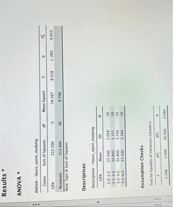 Use The Holm Post Hoc Test What Is Your Conclusion All Four Groups Were Significantly Different With The 3 5 4 0 Grou 3
