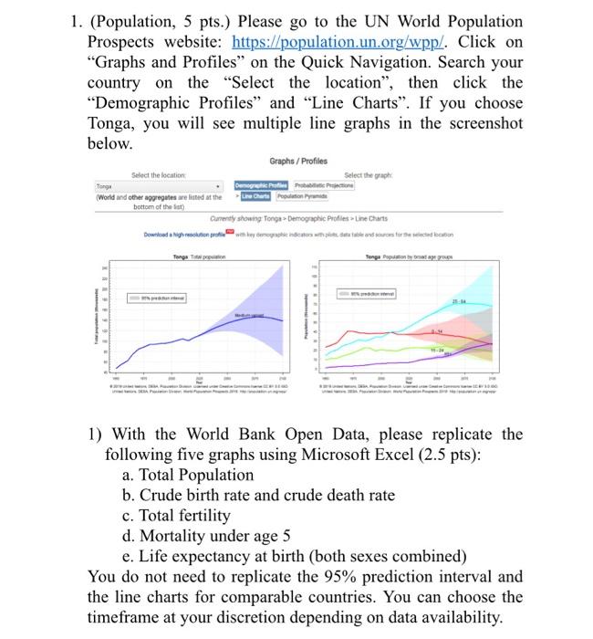 1 Population 5 Pts Please Go To The Un World Population Prospects Website Https Population Un Org Wpp Click On 1