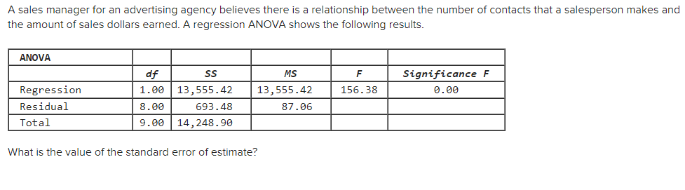 A Sales Manager For An Advertising Agency Believes There Is A Relationship Between The Number Of Contacts That A Salespe 1