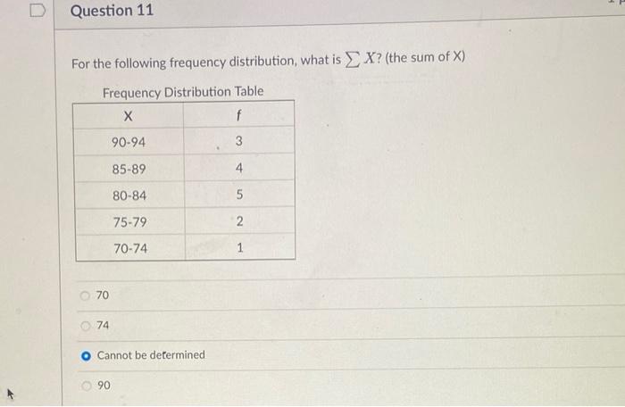 U Question 11 For The Following Frequency Distribution What Is X The Sum Of X Frequency Distribution Table X F 90 94 1