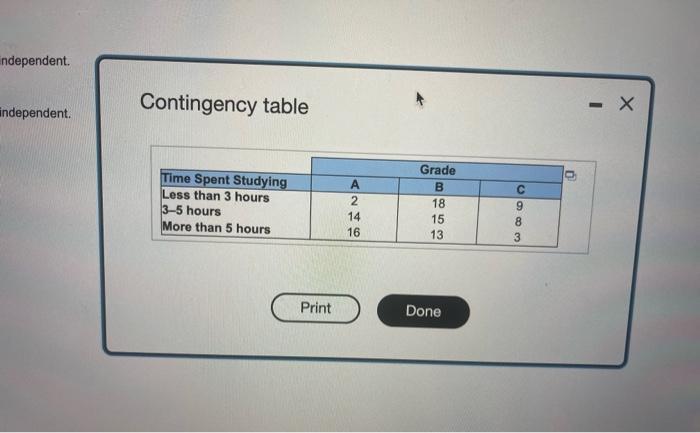 The Following Contingency Table Shows The Distribution Of Grades Samed By Students Taking A Mides Exam In An Mba Class 2