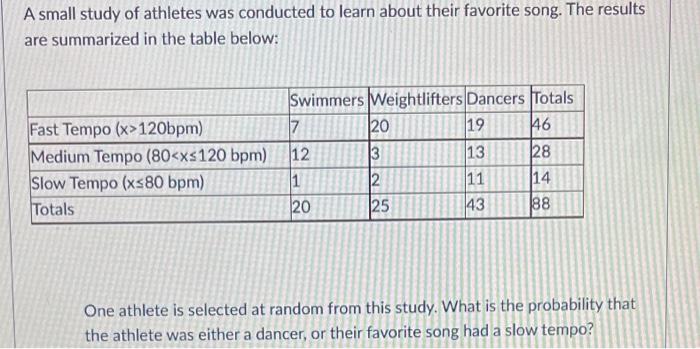 A Small Study Of Athletes Was Conducted To Learn About Their Favorite Song The Results Are Summarized In The Table Belo 1