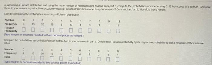The Number And Frequency Of A Certain Ocean S Hurricanes Annually From 1935 Through 2010 Is Shown Below This Means For 2