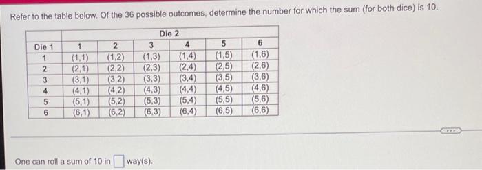 Refer To The Table Below Of The 36 Possible Outcomes Determine The Number For Which The Sum For Both Dice Is 10 Die 1