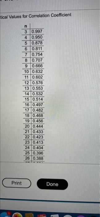 For The Accompanying Data Set A Draw A Scatter Diagram Of The Data B By Hand Compute The Correlation Coefficient 2