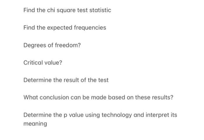 Find The Chi Square Test Statistic Find The Expected Frequencies Degrees Of Freedom Critical Value Determine The Resul 1