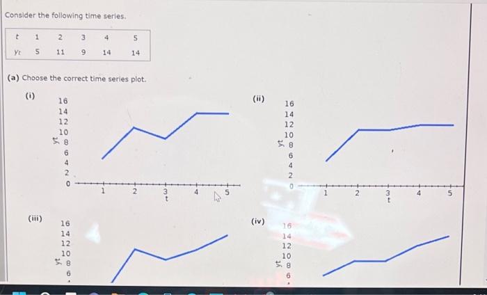 Consider The Following Time Series 44 Yt 1 5 2 11 A Choose The Correct Time Series Plot 1 16 14 12 10 58 6 4 2 O 1
