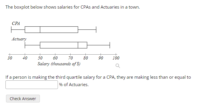 The Boxplot Below Shows Salaries For Cpas And Actuaries In A Town Cpa Actuary 30 40 50 70 60 Salary Thousands Of Ch 1