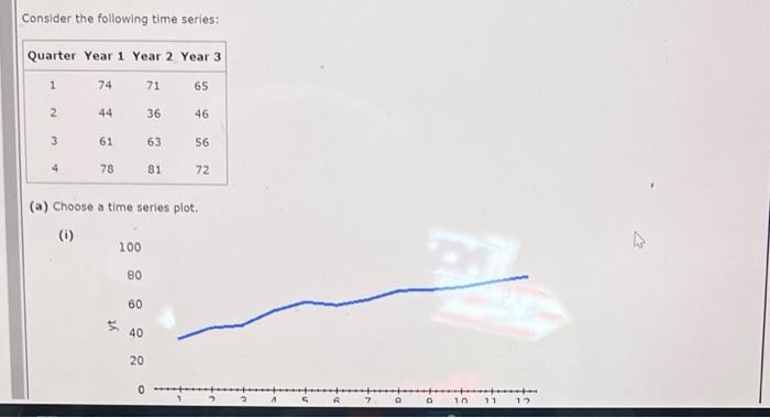 Consider The Following Time Series Quarter Year 1 Year 2 Year 3 1 2 3 4 74 44 61 78 100 80 60 40 71 20 36 0 63 A Choo 1