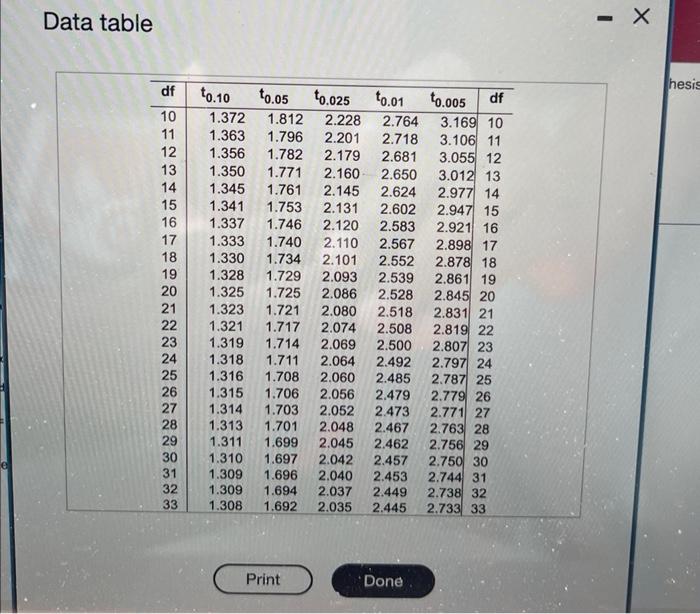 A Sample Mean Sample Size And Sample Standard Deviation Are Provided Below Use The One Mean T Test To Perform The Req 2