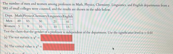 The Number Of Men And Women Among Professors In Math Physics Chemistry Linguistics And English Departments From A Sr 1