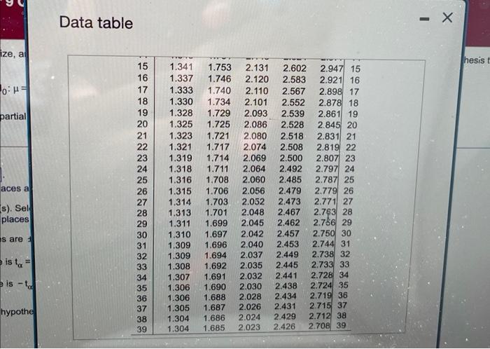 A Sample Mean Sample Size And Sample Standard Deviation Are Provided Below Use The One Mean T Test To Perform The Req 3