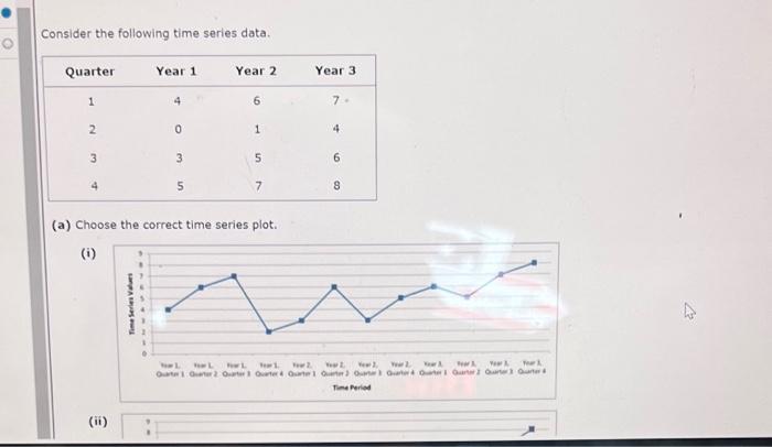 Consider The Following Time Series Data Quarter 1 2 3 Year 1 Ii 4 0 3 5 Year 2 6 1 5 7 A Choose The Correct Time Se 1