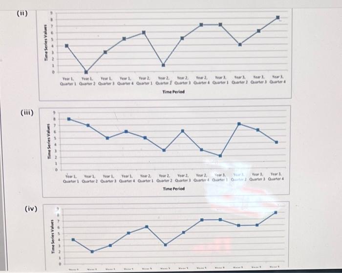 Consider The Following Time Series Data Quarter 1 2 3 Year 1 Ii 4 0 3 5 Year 2 6 1 5 7 A Choose The Correct Time Se 2