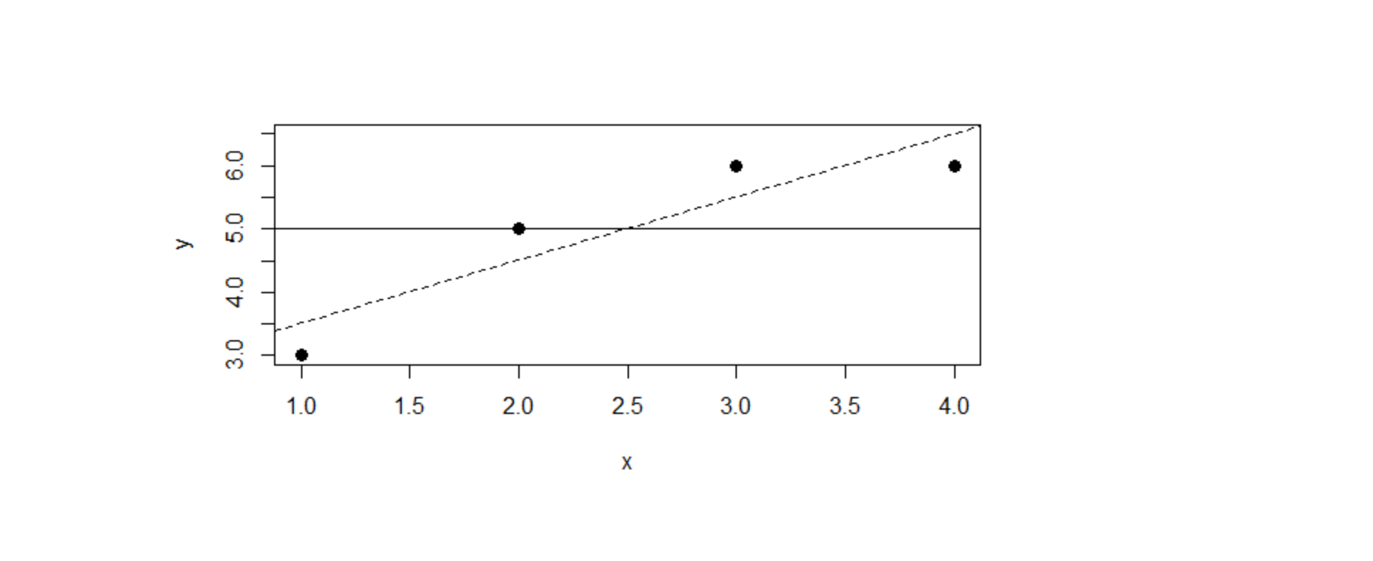 Y 6 0 5 0 4 0 3 0 1 0 1 5 2 0 2 5 X 3 0 3 5 4 0 Learn By Doing 1 Calculate Each Point S Contribution To The Part Of Th 1