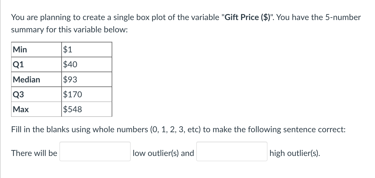 You Are Planning To Create A Single Box Plot Of The Variable Gift Price You Have The 5 Number Summary For This Va 1