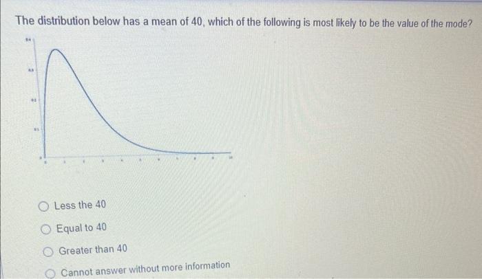 The Distribution Below Has A Mean Of 40 Which Of The Following Is Most Likely To Be The Value Of The Mode O Less The 4 1