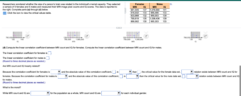 Researchers Wondered Whether The Size Of A Person S Brain Was Related To The Individual S Mental Capacity They Selected 1