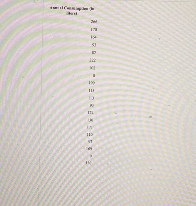 Annual Consumption In Liters 266 170 164 93 82 222 102 0 199 115 113 93 174 130 171 110 97 169 0 130 Alcohol Consumpt 1