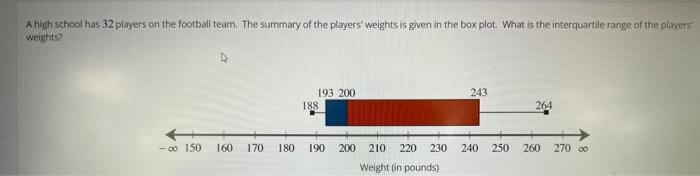 A High School Has 32 Players On The Football Team The Summary Of The Players Weights Is Given In The Box Plot What Is 1