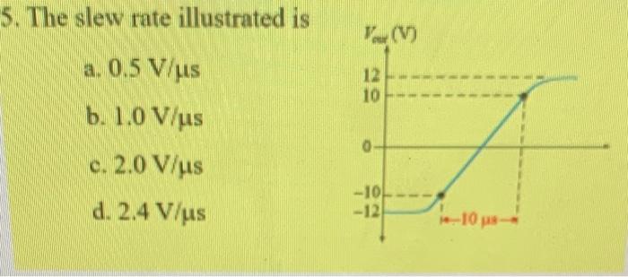 5 The Slew Rate Illustrated Is V A 0 5 V Us B 1 0 V Us 12 10 O E 2 0 V Us D 2 4 V Us 10 12 10 1