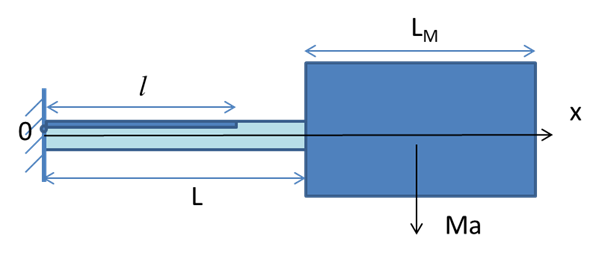Design A Piezoelectric Accelerometer As Shown Below To Detect Heart Beats Assume For This Application The Lower 3db Fr 1