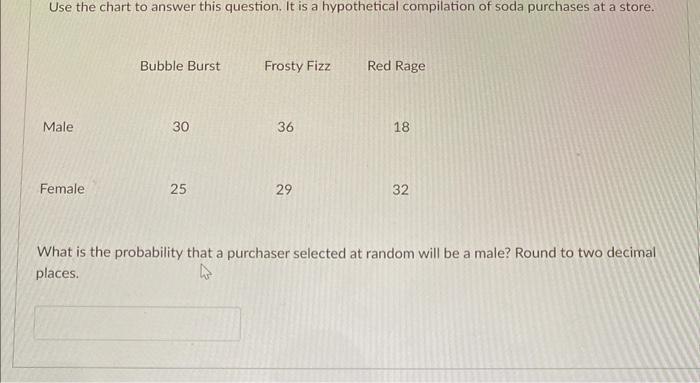 Use The Chart To Answer This Question It Is A Hypothetical Compilation Of Soda Purchases At A Store Male Female Bubble 1