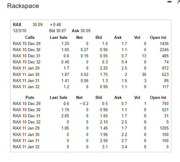 Rackspace Rax 12 3 10 30 09 Calls Rax 10 Dec 29 Rax 10 Dec 30 Rax 10 Dec 31 Rax 10 Dec 32 Rax 11 Jan 29 Rax 11 Jan 30 Ra 1