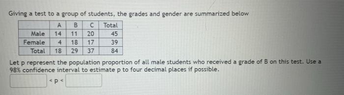 Giving A Test To A Group Of Students The Grades And Gender Are Summarized Below A B 14 11 20 4 18 17 Total 18 29 37 Mal 1