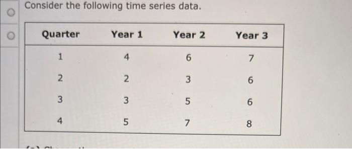 Consider The Following Time Series Data N Quarter 1 7 2 3 4 Year 1 4 2 3 5 Year 2 6 3 5 7 Year 3 7 6 68 Iv Plot I 1