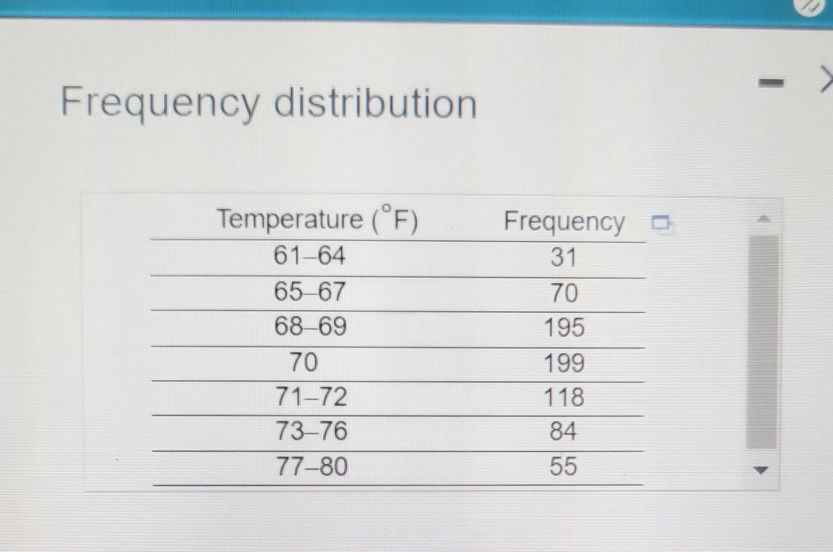 Frequency Distribution Temperature F 61 64 65 67 68 69 70 71 72 73 76 77 80 Frequency 31 70 195 199 118 84 55 Clas 1