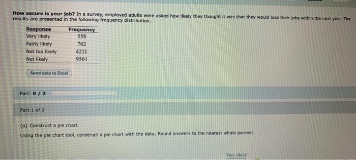 How Secure Is Your Job In A Survey Employed Adults Were Asked How Likely They Thought It Was That They Would Lose Thei 1